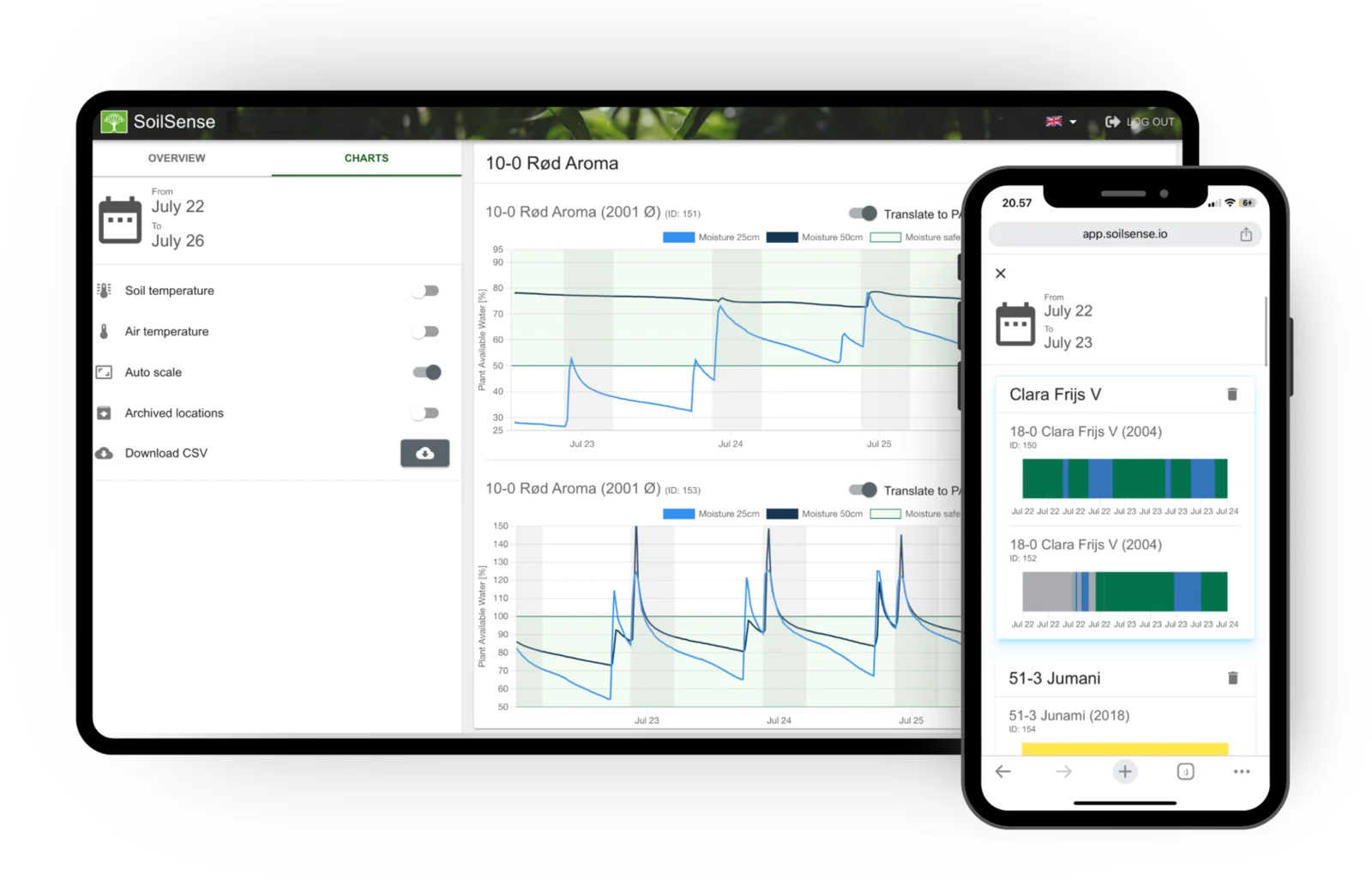 The SoilSense dashboard shown on a tablet and a phone, displaying plant-available-water charts.